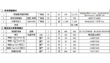 冷庫安裝報價方案及流程是怎么樣的？